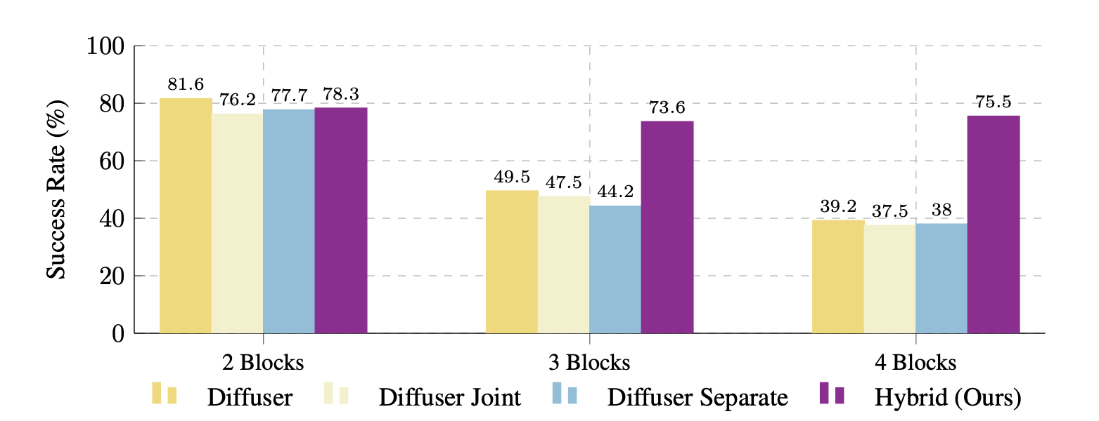 Bar Plot